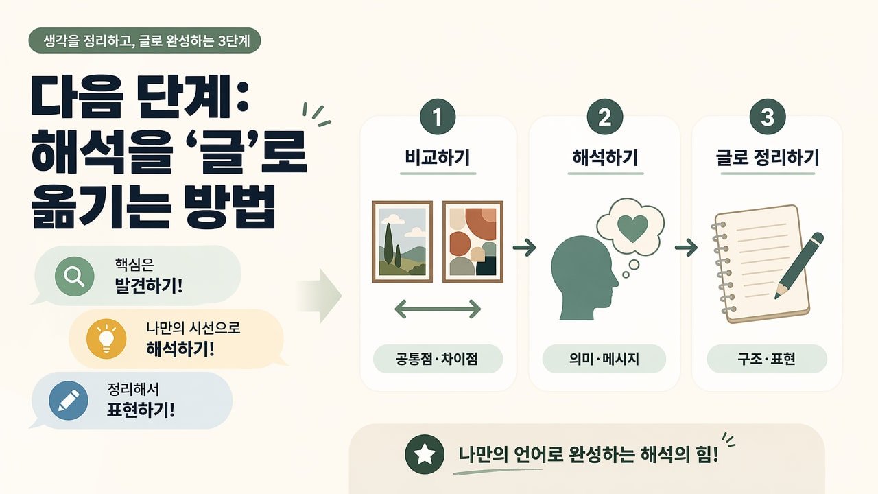 다음 단계: 해석을 ‘글’로 옮기는 방법